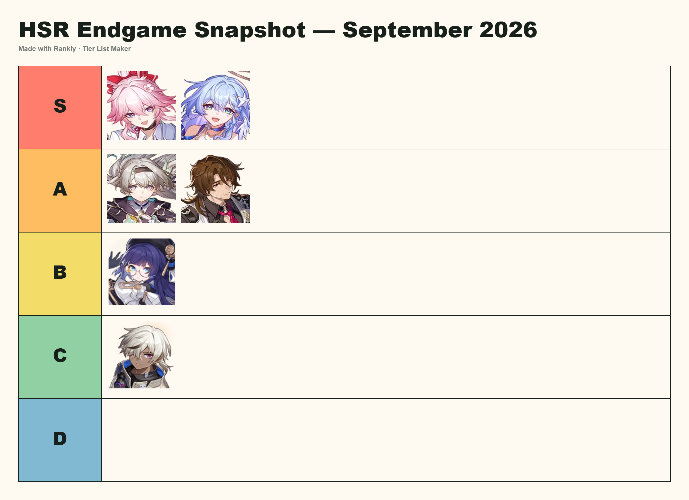 Real Rankly Honkai Star Rail tier list export with Evanescia and Robin in S, Firefly and Gallagher in A, Pela in B, and Arlan in C