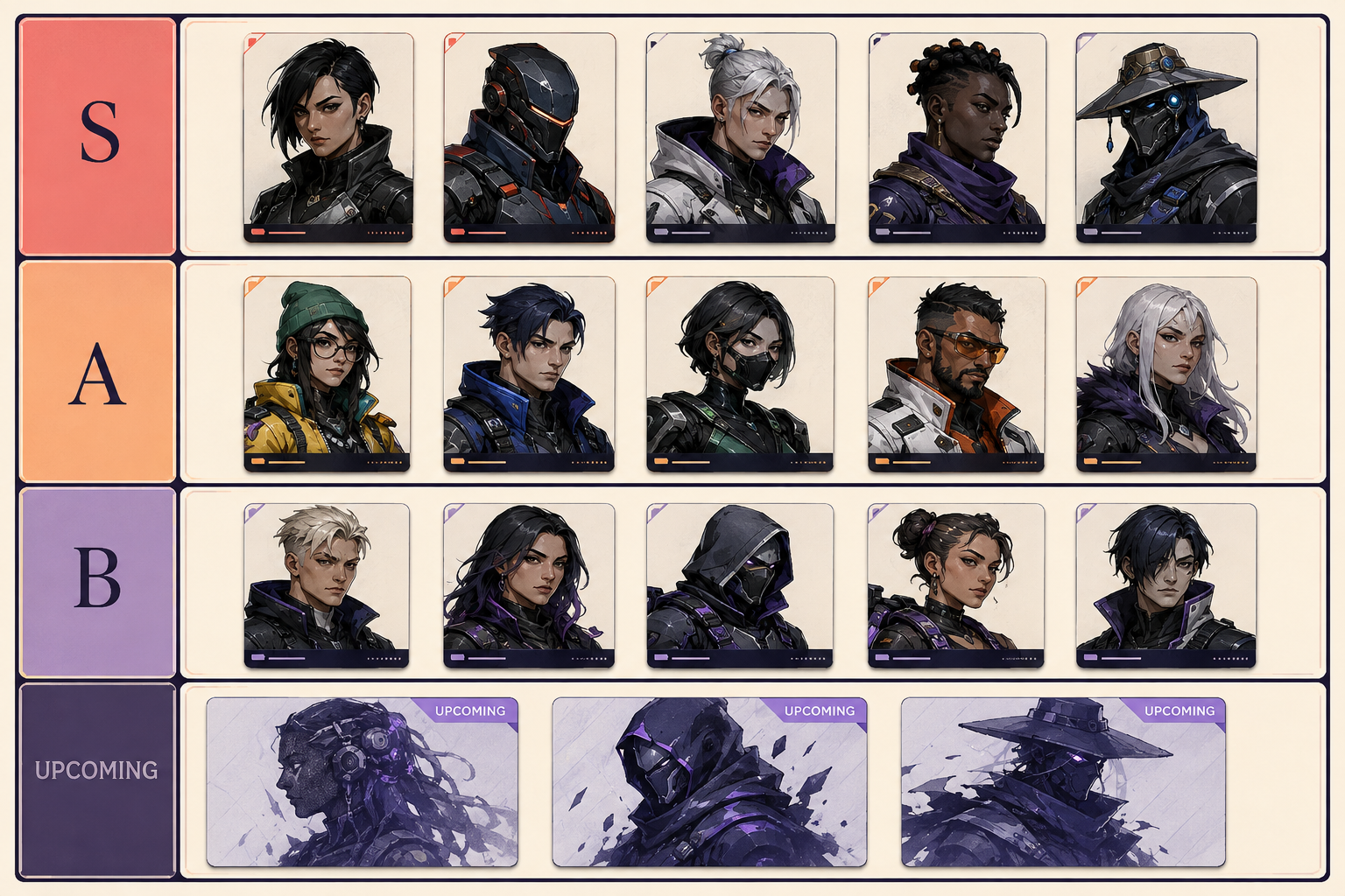 Kommende Agentenkarten, deutlich markiert auf einem zzz tier list maker Board
